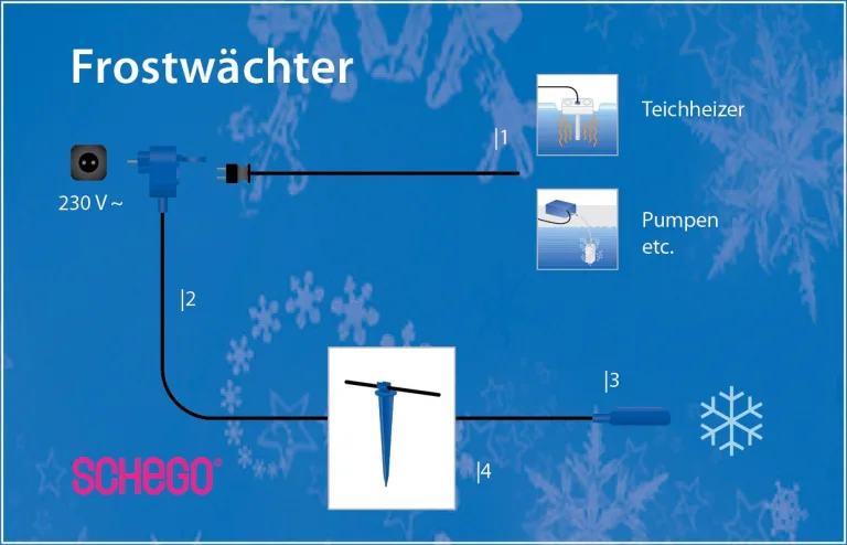 SCHEGO 590 Frostwächter max. 300 Watt ca. 0°C – Bild 3