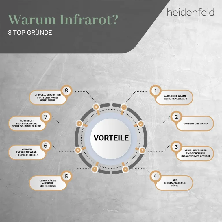 Heidenfeld Infrarotheizung HF-HP100-3 | ???????? ???????????????????? ???????????????????????????????? - 300 Watt - Bis 8 m² - Infrarot Heizkörper - Elektroheizung mit Thermostat - Überhitzungsschutz (HF-HP100-3 300 Watt) – Bild 9