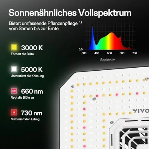 VIVOSUN AeroLight A150SE, LED Grow Lampe 150W mit Integriertem Zirkulationsventilator, Pflanzenlampe Kompatibel mit App, Verwendbar mit GrowHub Controller E42A/E25 für 120x60cm, 90x90cm Growzelt – Bild 4