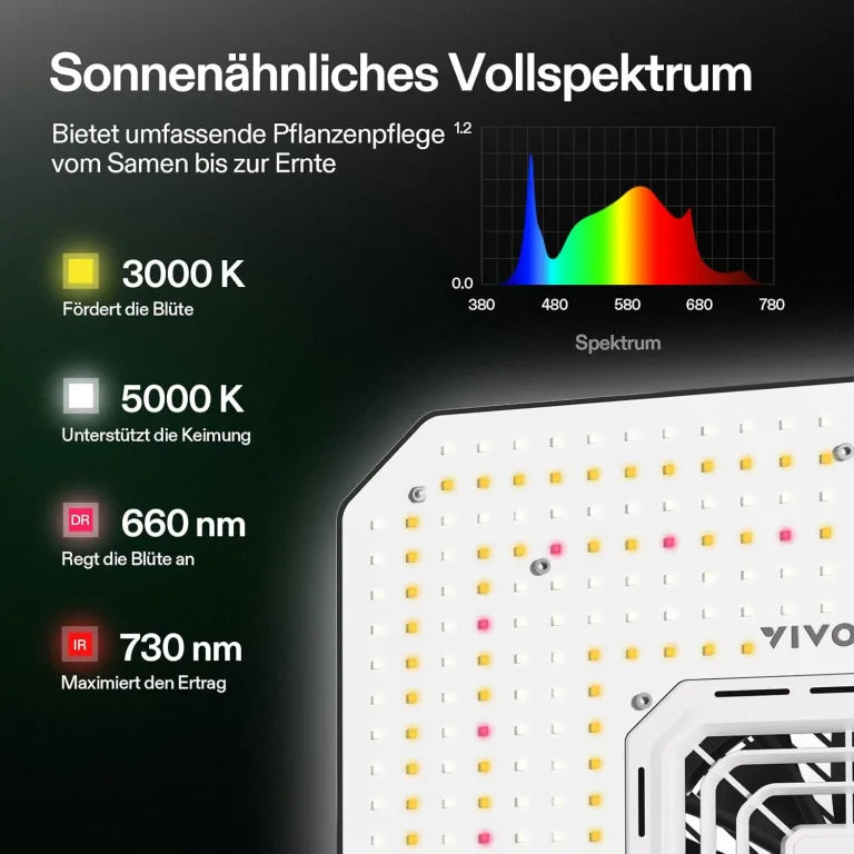 VIVOSUN AeroLight A150SE, LED Grow Lampe 150W mit Integriertem Zirkulationsventilator, Pflanzenlampe Kompatibel mit App, Verwendbar mit GrowHub Controller E42A/E25 für 120x60cm, 90x90cm Growzelt – Bild 9