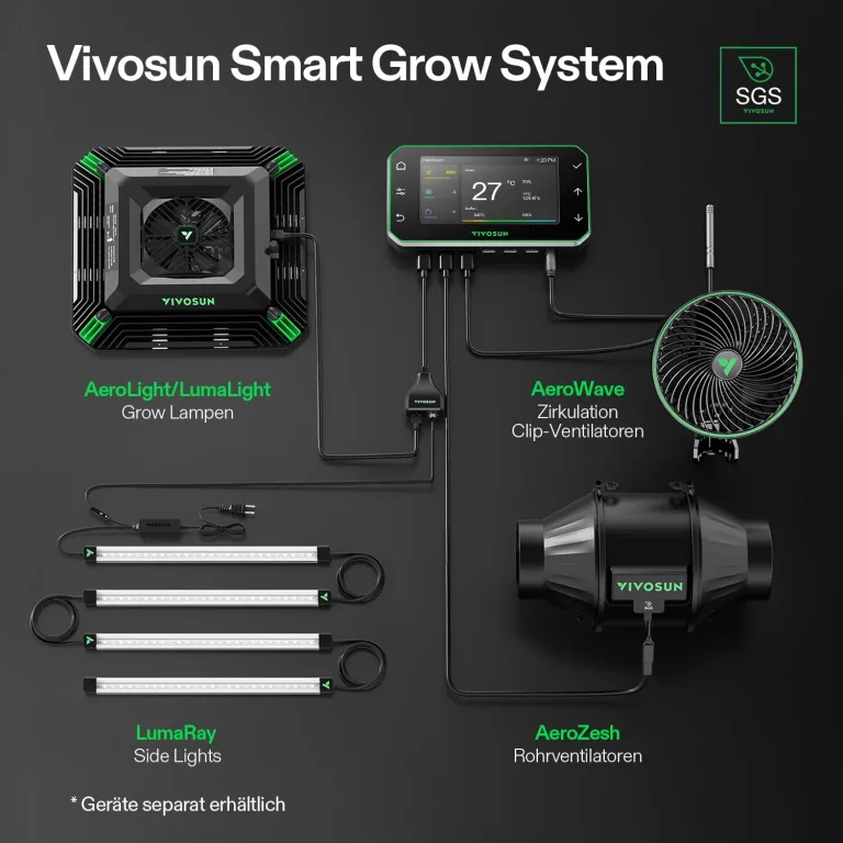 VIVOSUN Smart Rohrventilator 100mm AeroZesh T4 PRO Abluftventilator 357m³/h mit GrowHub E42A+, VPD-Regler, WiFi/App-Fernsteuerung, Ventilator Growbox Rohrlüfter für Growzelte Gewächshäuser – Bild 8