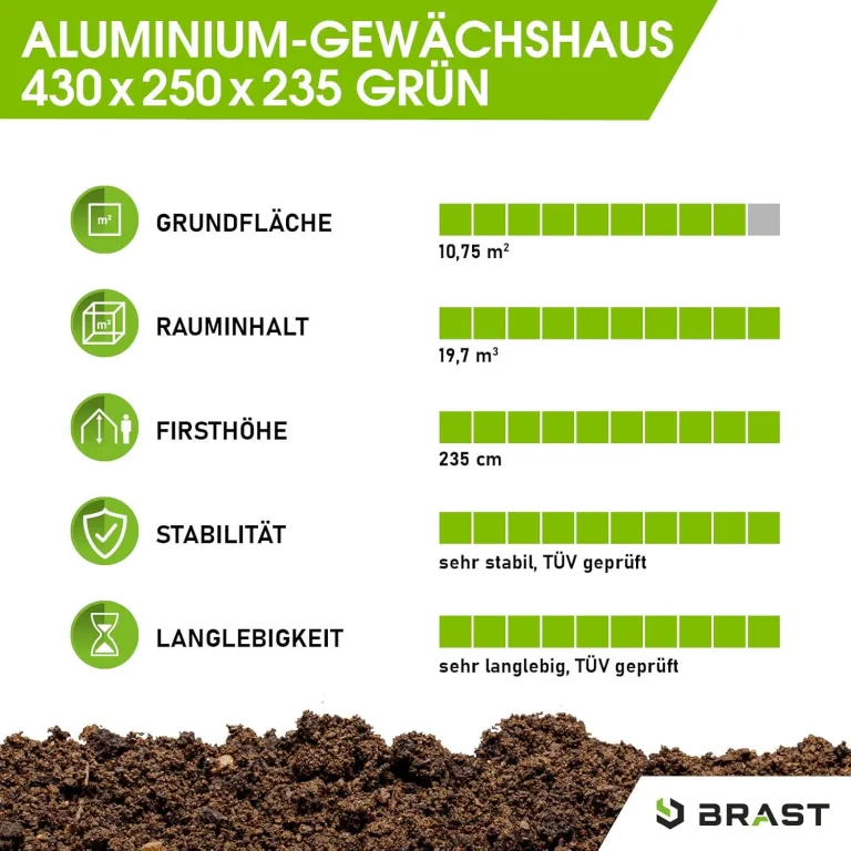 BRAST Gewächshaus Aluminium mit Fundament | 42 Modelle | 130x190x195cm - 490x250x235cm | TÜV geprüft | 6mm Hohlkammerplatten | rostfrei wetterfest temperaturbeständig | 430x250x235cm Grün – Bild 6