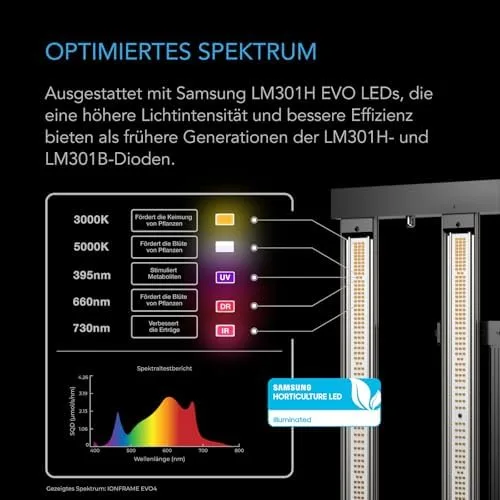 AC Infinity IONFRAME EVO8 LED Grow Light 730 W für 150 x 150 cm Grow Zelte, mit 2688 Samsung LM301H EVO LEDs und Vollspektrum-Licht für Indoor-Grow & Gewächshaus – Bild 3