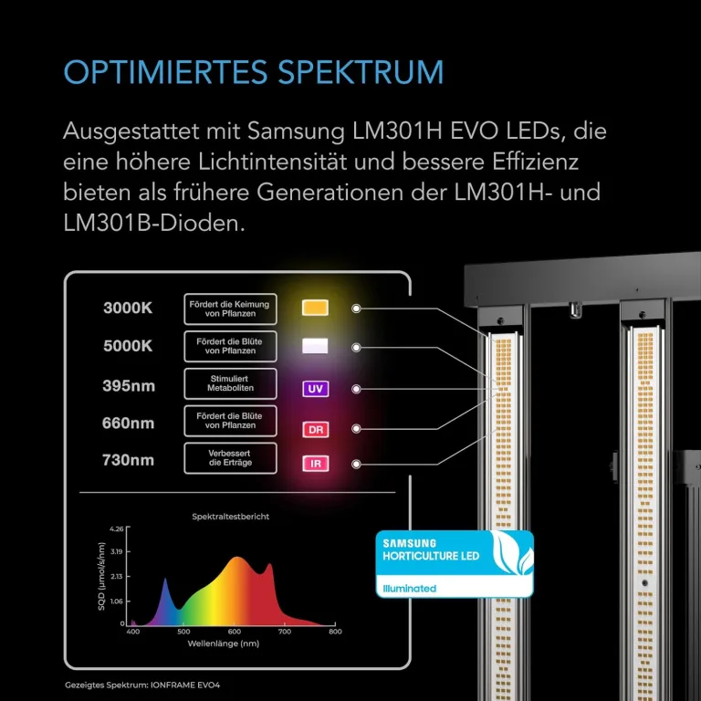 AC Infinity IONFRAME EVO8 LED Grow Light 730 W für 150 x 150 cm Grow Zelte, mit 2688 Samsung LM301H EVO LEDs und Vollspektrum-Licht für Indoor-Grow & Gewächshaus – Bild 9