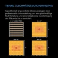 AC Infinity IONFRAME EVO8 LED Grow Light 730 W für 150 x 150 cm Grow Zelte, mit 2688 Samsung LM301H EVO LEDs und Vollspektrum-Licht für Indoor-Grow & Gewächshaus - Thumbnail 6