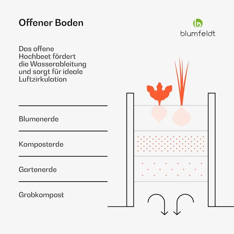blumfeldt High Grow Straight Hochbeet, Ergonomisches 575-l-Gartenbeet aus Rostfreiem Galvalume-Stahl für Gemüse und Kräuter – Rückenschonendes Design, Einfache Montage, Frostsicher und Kompakt – Bild 3