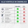 DELUKE® Hochbeet für Garten Oskar Grau | 160x40x77cm | Verzinkter Stahl | Wetterfest | Hochbeet Metall Gartenbeet Kräuterbeet Blumenbeet Beet hoch Frühbeet für Garten Gemüsebeet - Thumbnail 7