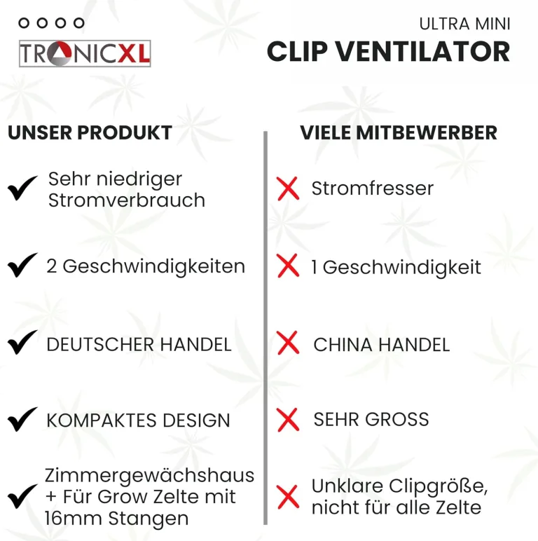2 Stück Mini USB Ventilator Grow mit Clip Klipp Klemme Klemmventilator I Clipventilator für Zimmergewächshaus Gewächshaus klein Growbox – Bild 7