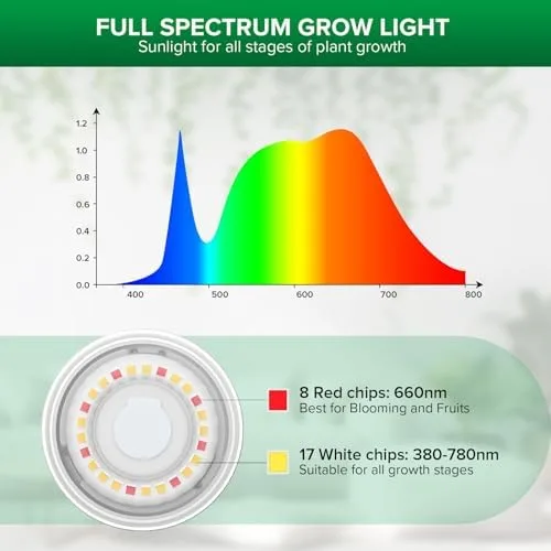 SANSI Pflanzenlampe LED Vollspektrum für Zimmerpflanzen, IP54 Wasserdichte Pflanzenleuchte Lichterkette mit 6 Stücke E27 12W Wachstumslampe Birnen für Gewächshaus, Sämling, Blumen, Gemüse (6,7 Meter) – Bild 3