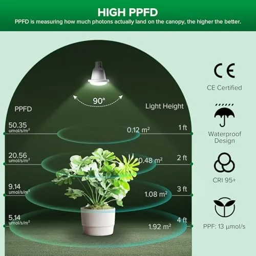 SANSI Pflanzenlampe LED Vollspektrum für Zimmerpflanzen, IP54 Wasserdichte Pflanzenleuchte Lichterkette mit 6 Stücke E27 12W Wachstumslampe Birnen für Gewächshaus, Sämling, Blumen, Gemüse (6,7 Meter) – Bild 4
