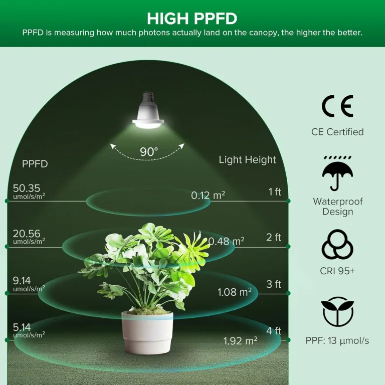 SANSI Pflanzenlampe LED Vollspektrum für Zimmerpflanzen, IP54 Wasserdichte Pflanzenleuchte Lichterkette mit 6 Stücke E27 12W Wachstumslampe Birnen für Gewächshaus, Sämling, Blumen, Gemüse (6,7 Meter) – Bild 9
