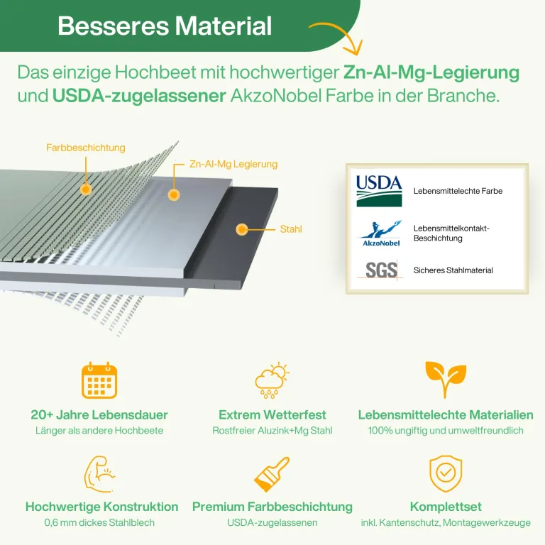 UNIGARDIA Hochbeet aus Metall 200x60x43 cm - Modulares 6-in-1 Hochbeete-Kit - Rostfreie Hochbeete für Garten aus Premium Zn-Al-Mg Stahl - Min. 20 Jahre Lebensdauer - 43 cm Hoch Gemüsebeet, Anthrazit – Bild 4