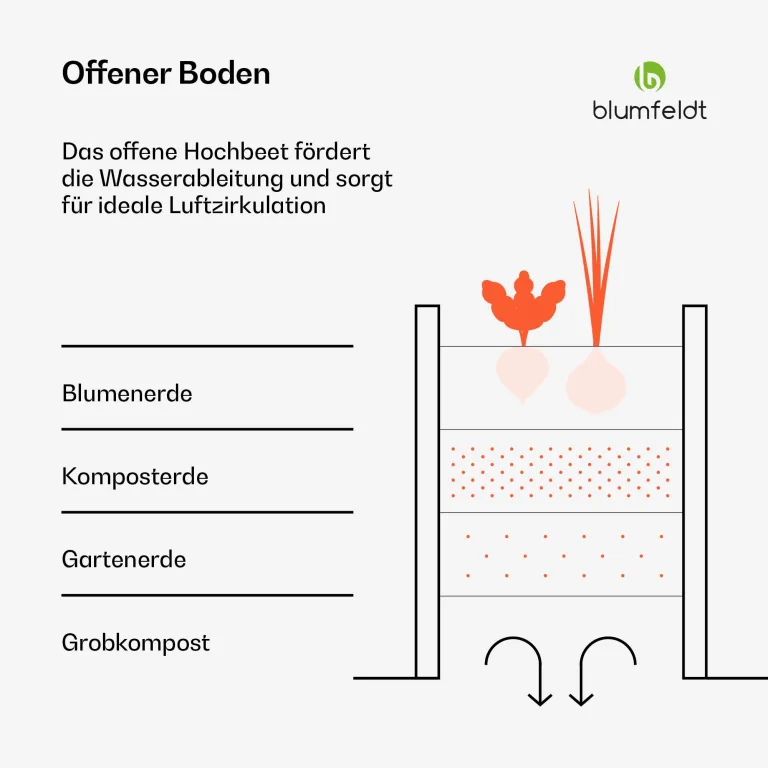Blumfeldt High Grow Straight Hochbeet, Ergonomisches 972L Hochbeet Metall Holzoptik, Wetterfester Verzinkter Stahl Für Blumen, Kräuter & Gemüse – Rostbeständig, Offene Bodenstruktur & Einfache Montage – Bild 3