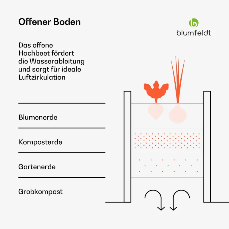 blumfeldt Hochbeet 120x90, 2 Ebenen, Wetterfest & Korrosionsbeständig, Galvanisierter Stahl Für Gemüse & Kräuter, Offene Bodenstruktur, Einfache Montage, Anthrazit – Bild 3
