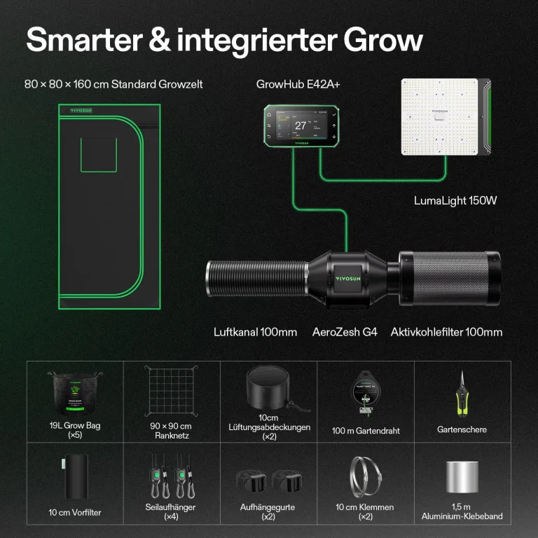 VIVOSUN Smart Growzelt Komplettset 80x80x160cm, WLAN-integriertes automatisches Grow-System mit 150W Vollspektrum-LED-Pflanzenlampe und effizientem Belüftungssystem mit GrowHub E42A+ Controller – Bild 7
