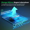 VIVOSUN Grow Lampe100W LED Pflanzenlampe, Vollspektrum Lumalight Lampe mit Hohem PPFD & Dimmfunktion, Intelligente Pflanzenbeleuchtung für Zimmerpflanzen, Growzelt, Gemüse & Blüte - Thumbnail 7