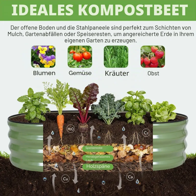 INNO STAGE Verzinktes Hochbeet, Metall, Pflanzkästen für den Außenbereich, für den Anbau von Gemüse, Kräutern, Blumen, Stahlpflanzen, Hochbeet, (Olivgrün, 4FTX2FTX1FT 2pack) – Bild 6