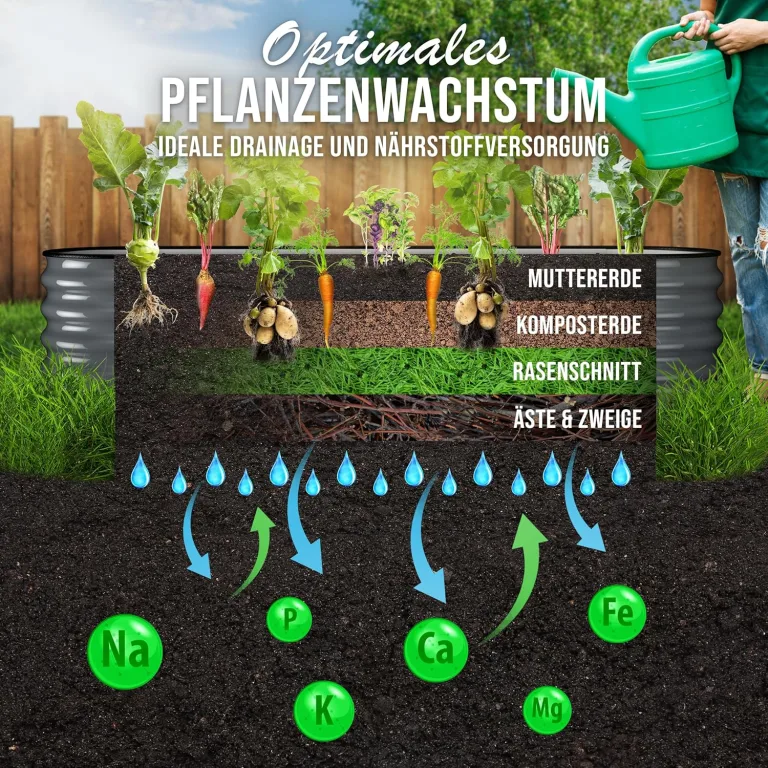 200x60x42 cm Hochbeet Metall I 6-in-1 Gartenbeet aus verzinktem Stahl I Pflanzbeet wetterfest & rostfrei I Ovales Gemüsebeet für Garten & Terasse I Hochbeet Bausatz ohne Boden (Anthrazit) – Bild 3