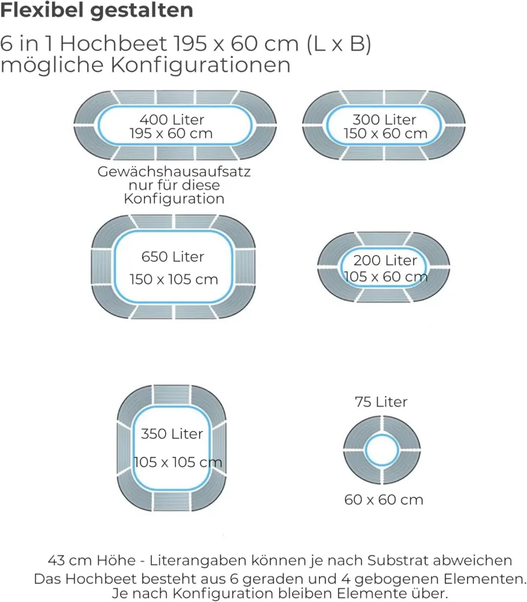 Hochbeet Garten Balkon optionaler Gewächshausaufsatz | stahlverzinktes & pulverbeschichtetes 0,6mm Metall anthrazit - Edelstahlschrauben (400L Set - Hochbeet + Gewächshausaufsatz) – Bild 5