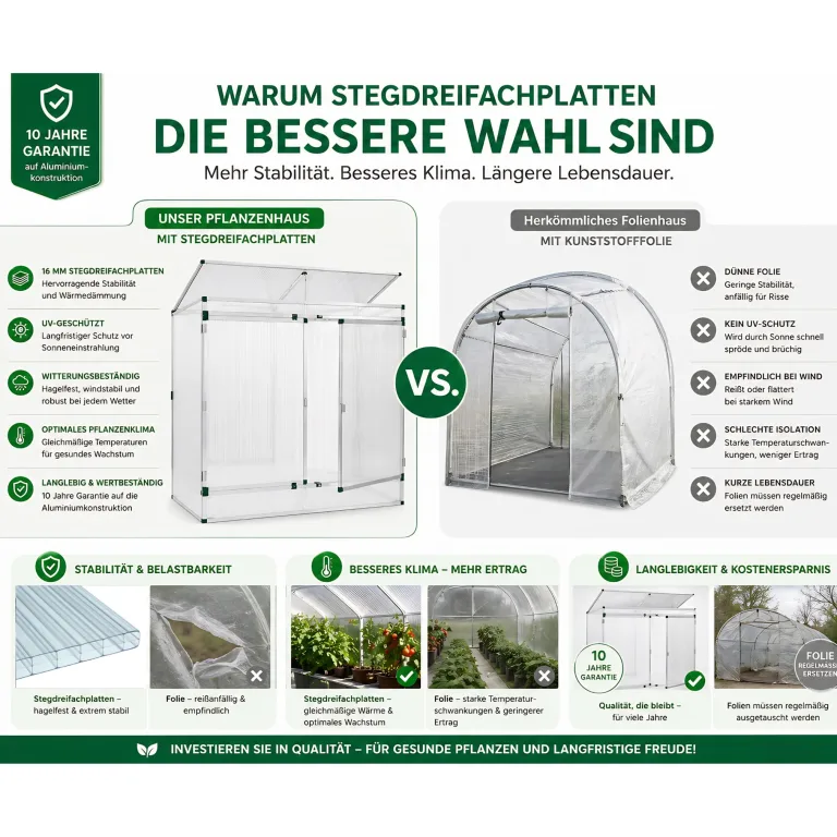 Beckmann Pflanzenhaus I 201 x 107 x 183 cm I Mini Gewächshaus aus Aluminium & 16mm Polycarbonat Stegdreifachplatten I winterfestes Tomatengewächshaus für Garten & Balkon I stabil und ohne Folie – Bild 3