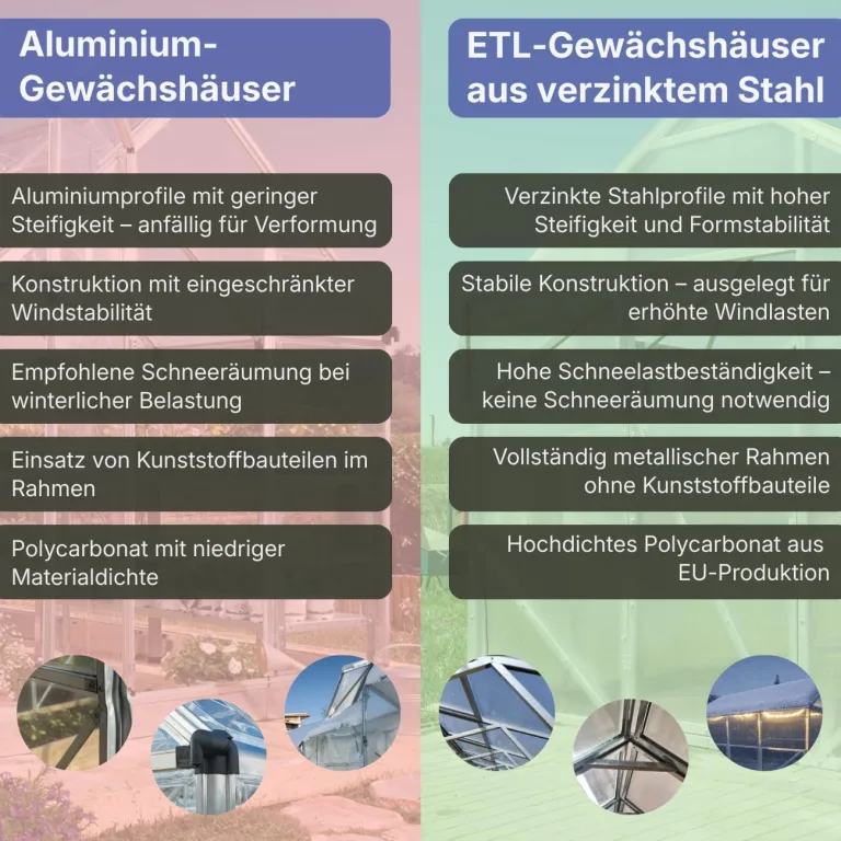 Gewächshaus Smart aus Stahl 200x300x220cm | UV-beständige 6 mm Hohlkammerplatten | Winterfestes Tomatenhaus & Treibhaus für Garten – Bild 6
