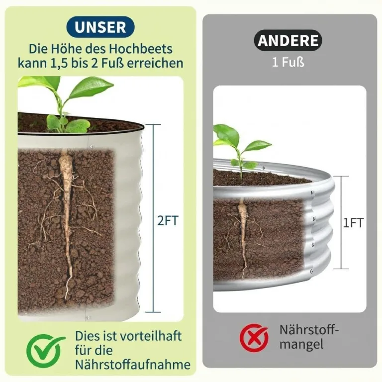 2er Set Verzinkte Stahl Hochbeete Mit Sicherheitskante 120x60x60cm – Robustes Metall Hochbeet für Gemüse Blumen – Rostbeständig, Ergonomische Höhe, Einfache Montage – Pflanzbeet Garten Outdoor, Beige – Bild 8
